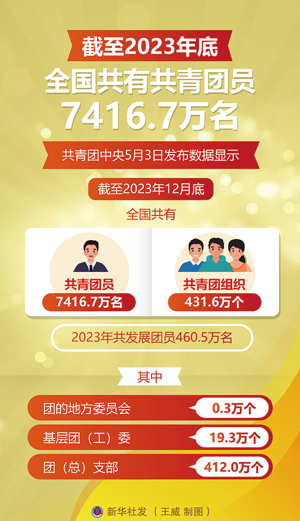 把青春奋斗融入强国复兴征程(图1)