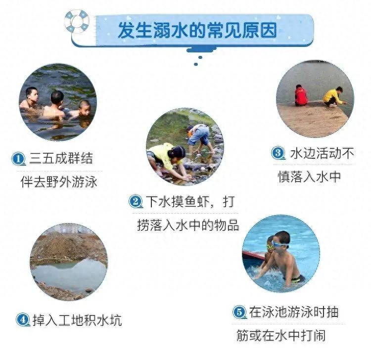 关于溺水，应该知道这些知识(图1)